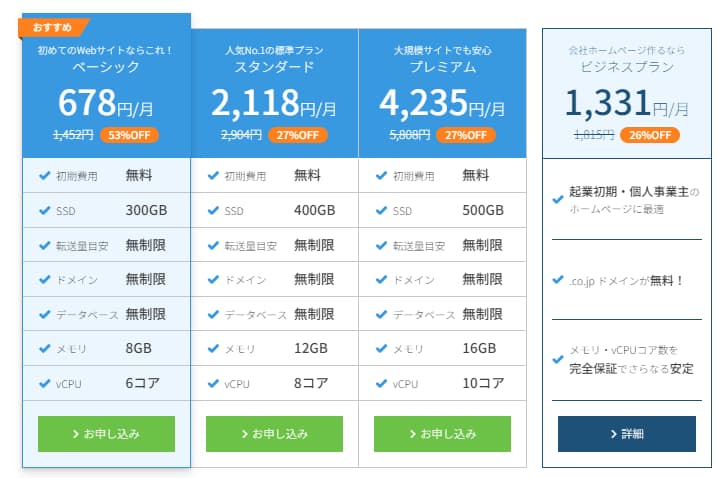 ConoHa WING　初心者におススメな６つの理由　最新キャンペーン情報