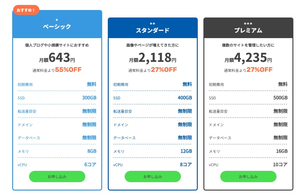 ConoHa WINGは初心者におすすめ！ConoHa WINGメリット・デメリット、最新キャンペーン紹介