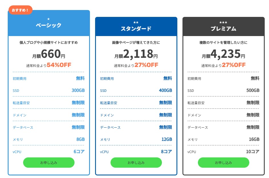 ConoHa WING 初心者　おすすめ　メリットデメリット　キャンペーン紹介