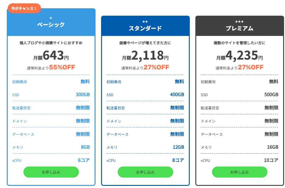 Wordspressブログ　ワードプレス　アフィリエイトブログ　初心者　コノハウィング　ConoHa WING