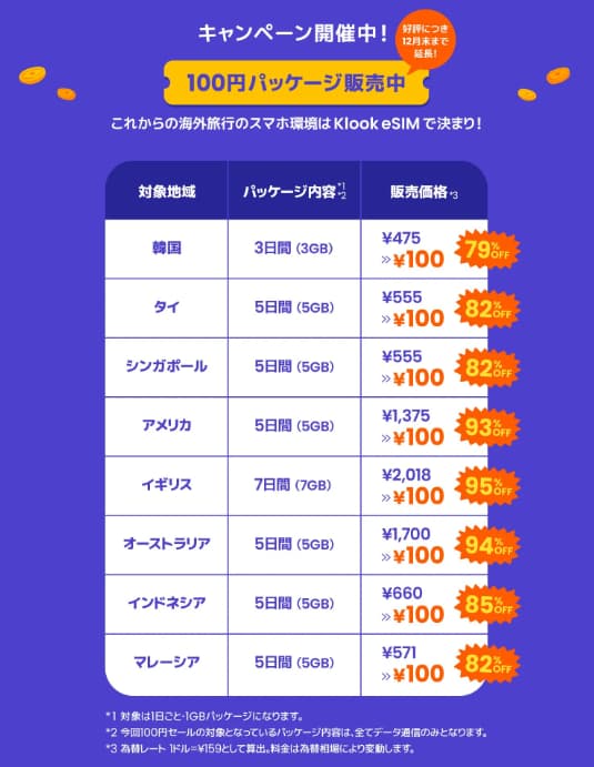 Klook eSIM　1日1GB100円キャンペーン　クーポンコードも紹介